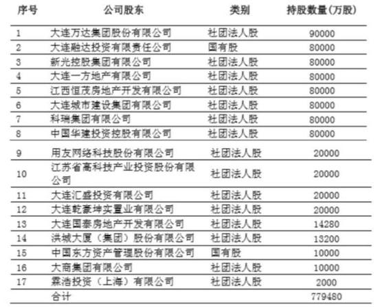 图3 百年人寿2018年第三季度偿付能力报告透露的股东信息