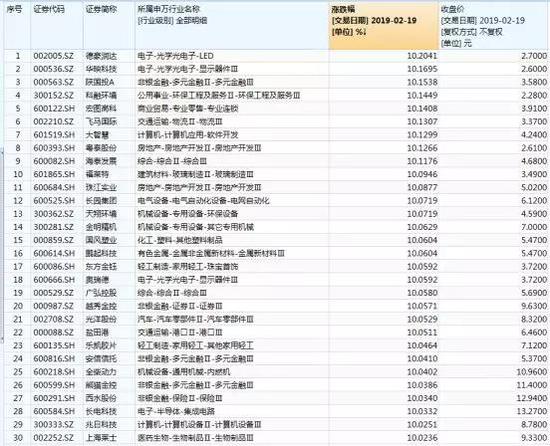 （资料来源：Wind，点击可看大图）