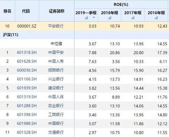 资料来源：wind资讯