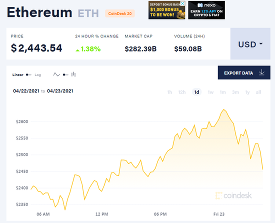 比特币走势英雄_比特币两年走势_比特币2016年价格走势