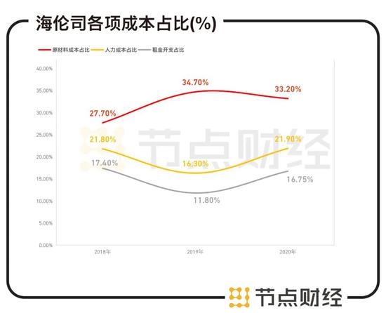 酒馆 拼众众 上市海伦司的中央竞争力到底是什么 宁夏快三 酒馆 拼众众 上市海伦司的中央竞争力到底是什么 宁夏快三