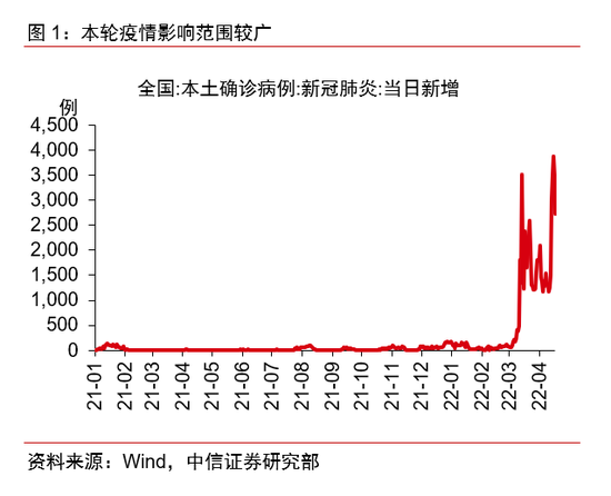 “中信证券：当前市场的状态已经反映了对未来经济增长极度悲观的预期