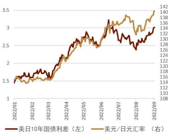 中金：9月全球汇率展望 人民币汇率或维持在偏弱水平