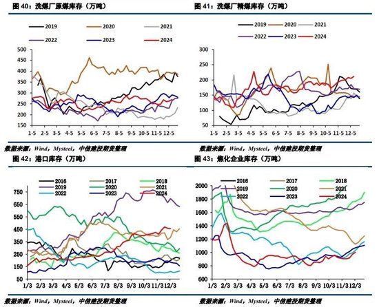 【建投黑色】2025年双焦年报 | 供给过剩,考验1000