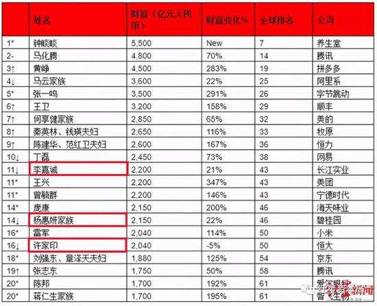 新浪财经-自媒体综合|地产商无缘胡润富豪榜前十：千亿房企市值仅百亿 为何集体被嫌弃