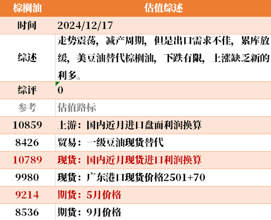 目前大宗商品的估值走到什么位置了?