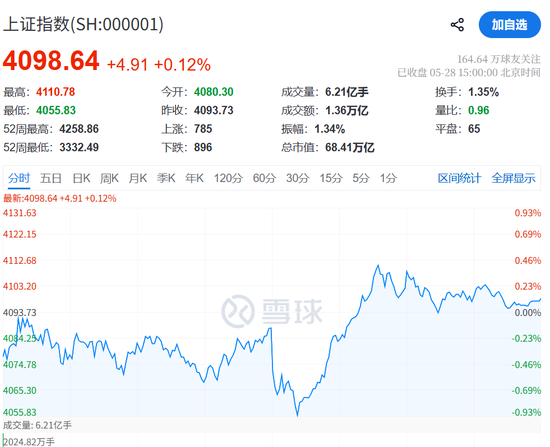 知乎精选:麦德龙-13:10，A股突变！000063，直线涨停