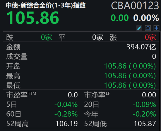 截图自Wind