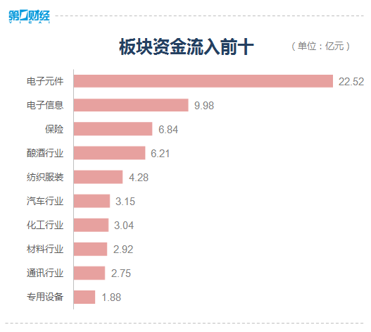 复盘8张图：沪指重返3100点 券商股尾盘大幅拉升
