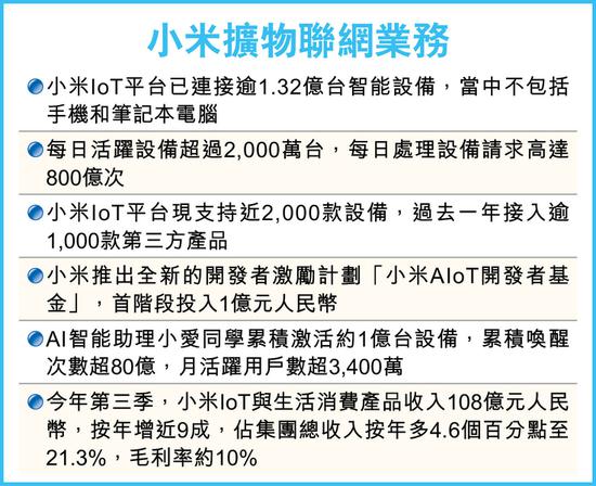 雷军：AI+物联网是小米核心 设亿元基金鼓