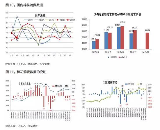 永安年报2020：棉花风歇雨未 可堪簸却沧溟水？