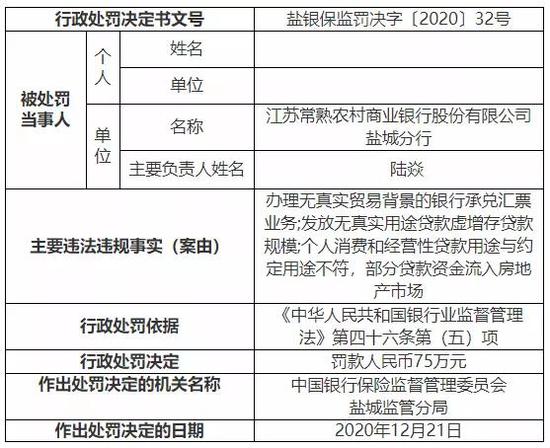 江苏银保监年底“亮剑”：7天30张罚单 罚金近千万