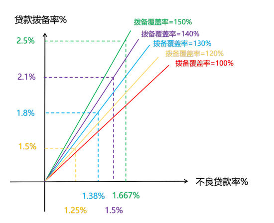 预期损失和非预期损失在理解《金融企业准备金计提管理办法》之前