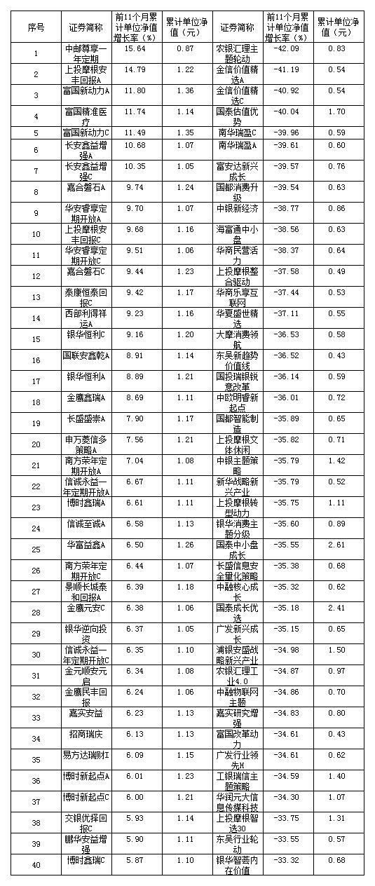 ծȯ�ͻ���ƽ�������ʳ�4% ��ծ������������