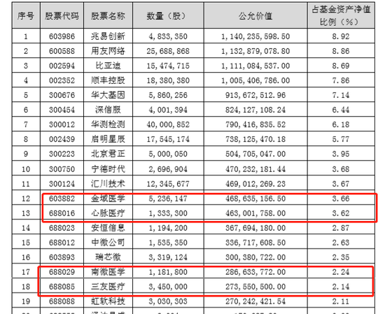 图片来源：万家行业优选半年报