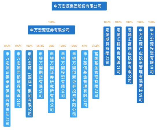 “老牌券商申万宏源大动作：执委会制度改革快速落定 七大执委亮相