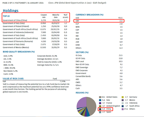 美债不香了！中国政府债券竟处这家外资巨头的头号仓位
