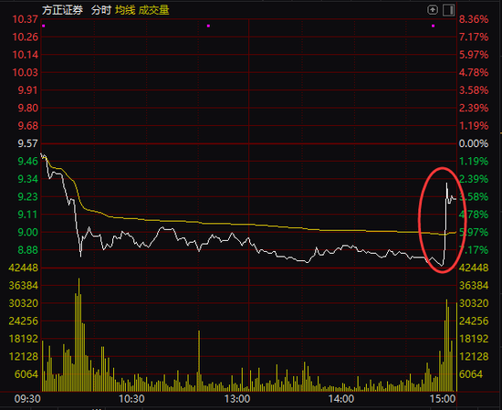 方正证券尾盘突然异动：中国平安将收购方正部分股权？成功概率几何？