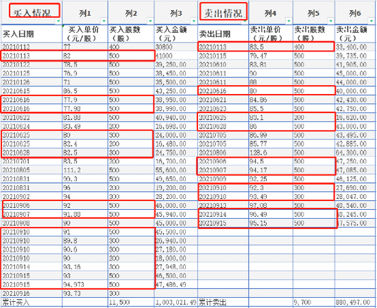 “300亿锂电股实控人因短线交易遭立案调查 多家公司董监高被警示