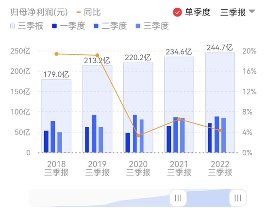 美的集团业绩放缓