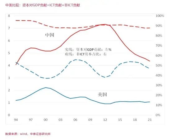 李迅雷：每次中国出口负增长都会来一波牛市 2023期待股市行情来一波？