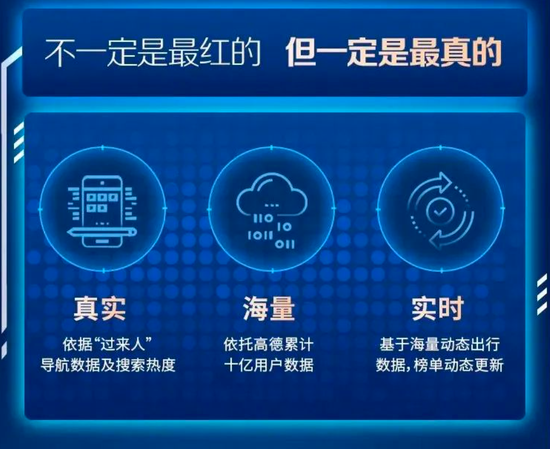  2020年“高德指南”宣传语