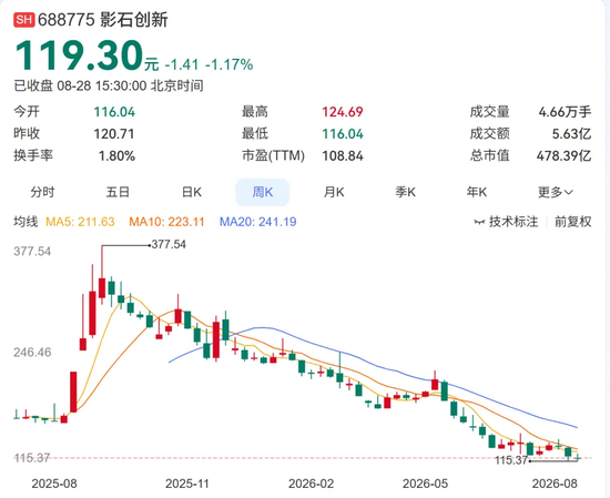 图片源自网络