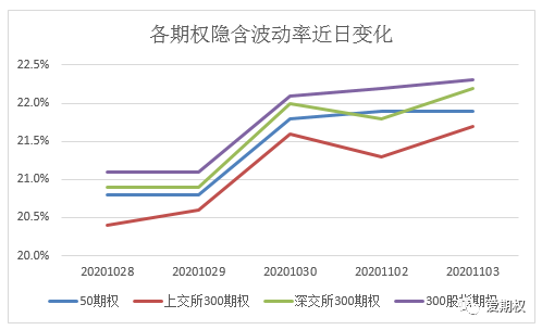 美国选举日结果明日出炉 隐含波动率近日如期缓升
