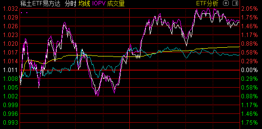 “分析师也懵了！行情来了涨得太快，6个月目标价1个月就被突破，新基金更是排队扫货这一板块