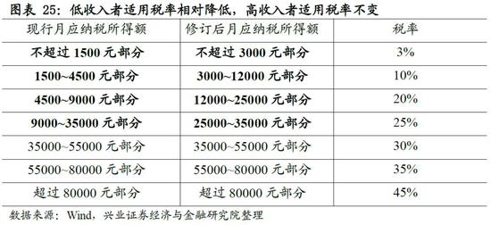 兴业策略:坚定反弹 推荐科技创新龙头和中小盘