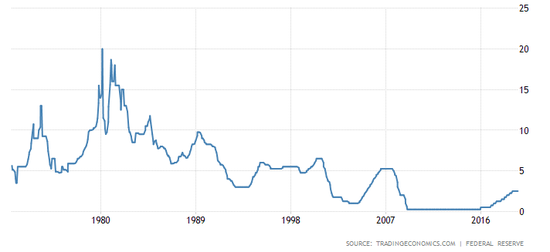 美联储降息日在即 如何正确看待黄金和利率的关系？