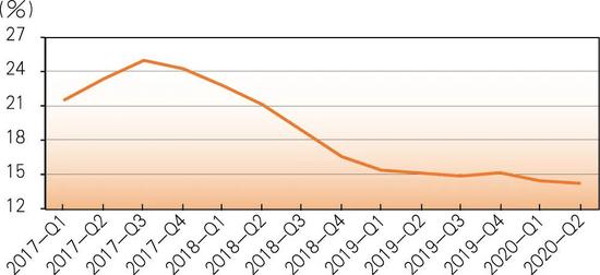 民营银行发行永续债或迎“补血”高峰