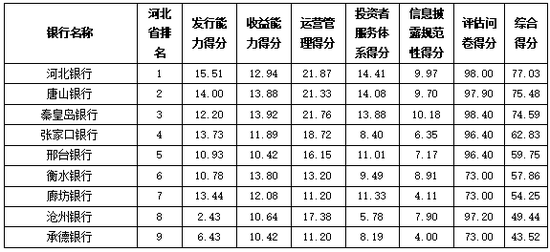 资料来源：普益标准