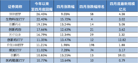 医药排行榜_@医药人:“2021年中国CRO公司排行榜”评选活动报名通道开启!