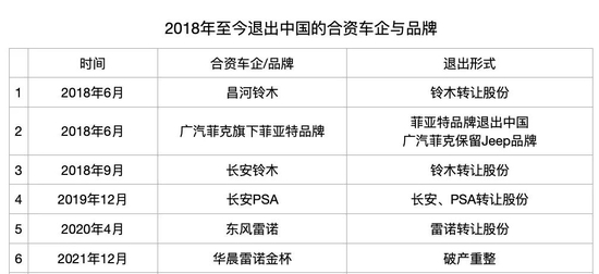 ▲数据来源:《财经》记者根据公开资料整理