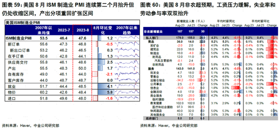 中金 | 海外：美国居民没钱了？
