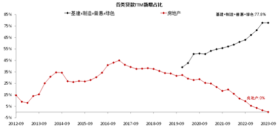 资料来源： Wind，中金公司研究部