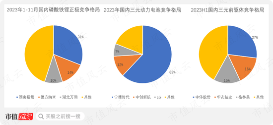 3年烧光52亿，54亿定增只募到13亿！产能过剩，售价腰斩，利润暴跌：容百科技的苦日子才刚开始