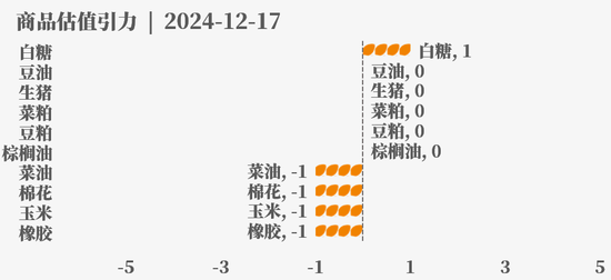 目前大宗商品的估值走到什么位置了?