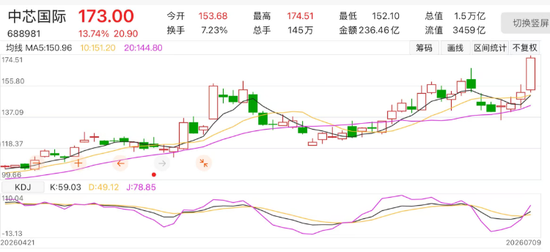 午后，A股上演大反转！期权市场也有重要信号
