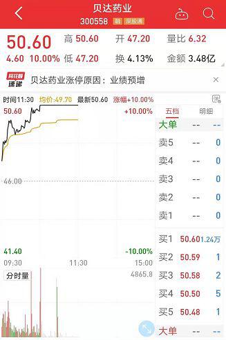 机构高管争相买入业绩暴增股 多股被大股东偷偷增持