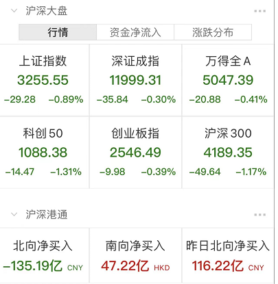 “全球大风暴，日本、韩国、印度股市都