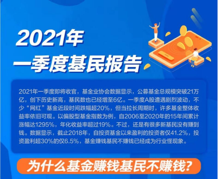 “刘润对话肖雯：为什么基金赚钱，基民却不赚钱？