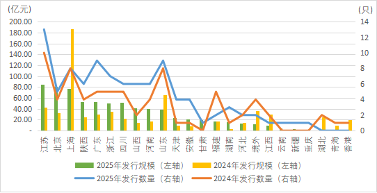 　资料来源：Wind，大公低碳整理