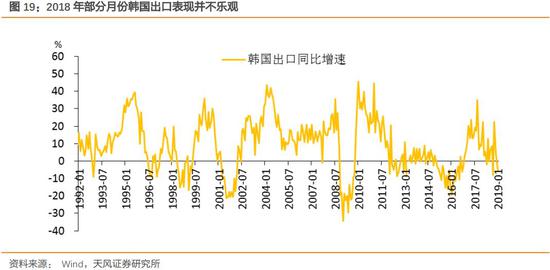 为何韩国经济总量一直高于俄罗斯_为何美日惧怕俄罗斯