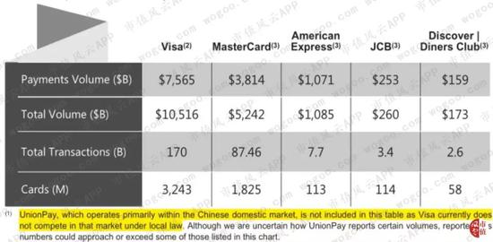 （来源：Visa 2018年报）