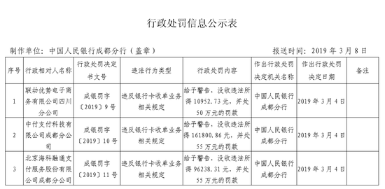 图片来源：央行成都分行官网