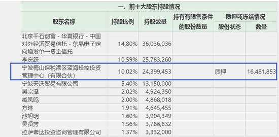 最新回应：与东晶电子已无任何关系