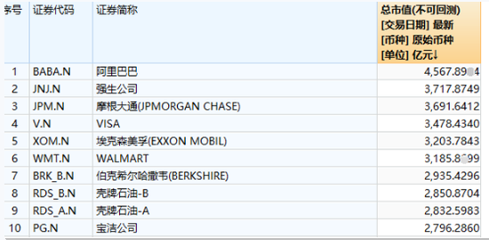纽交所前十大公司(图片来源:WIND数据)