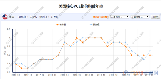 本月最后一周财经日历点评